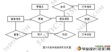 基于asp.net的电子商务购物网站开发 vs2008,sql2005