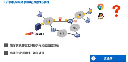 计算机网络