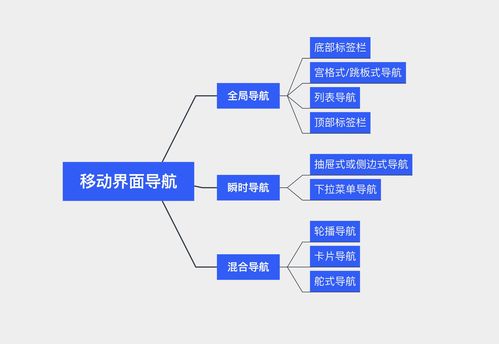 移动界面导航设计总结