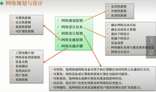 软件设计师考试 计算机网络 系统安全分析和设计部分