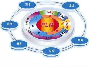 制造业向工业4.0过渡 四大信息化管理系统应对资产管理