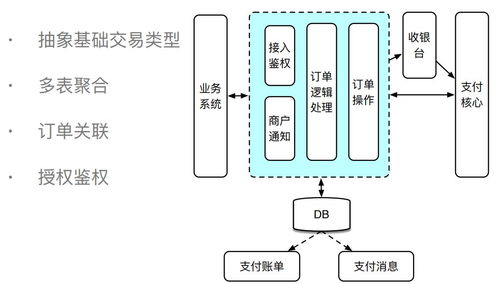 图胜千言 电商支付架构设计