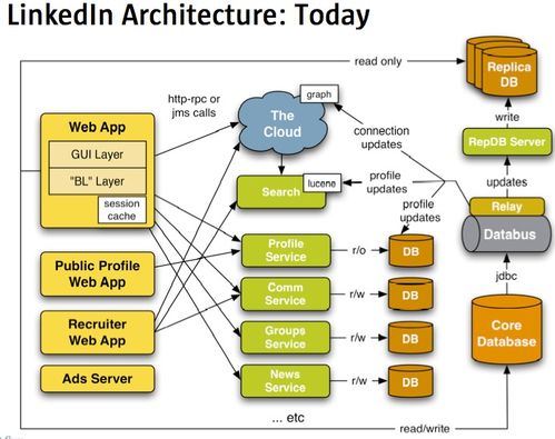 电商公司框架结构图及职责 csdn