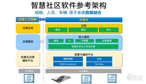 英特尔智慧社区解决方案参考架构详解 利用边缘云平台和物联网技术